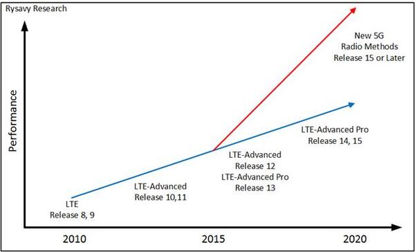 Chart 2 Pearson