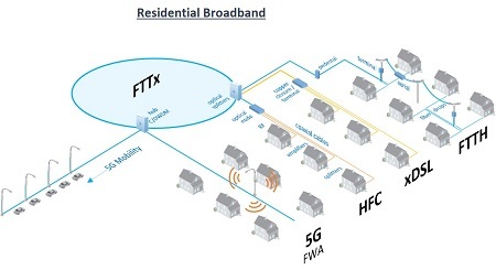 CommScope Definitions: What is Fixed Wireless Access?