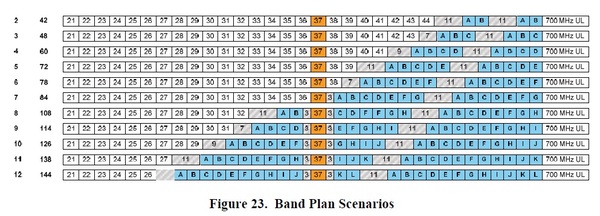 600MHz-Band-Plan