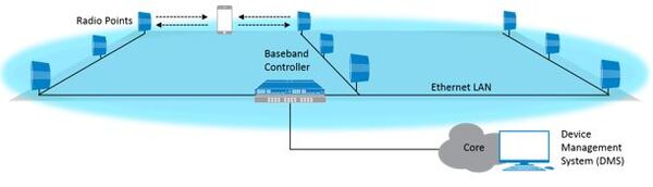 Small Cell Diagram