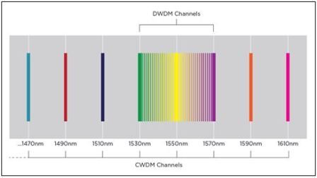 WDM_Channel_Spacing