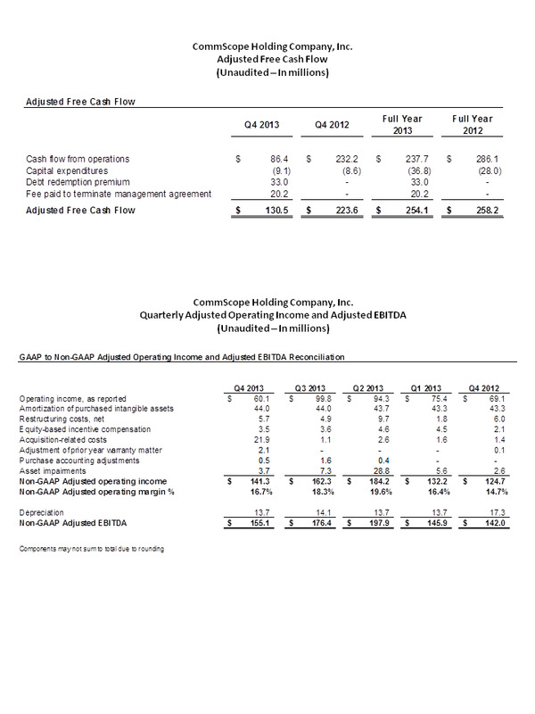 Adjusted Free Cash Flow and Quarterly Adjusted Operating Income and Adjusted EBITDA