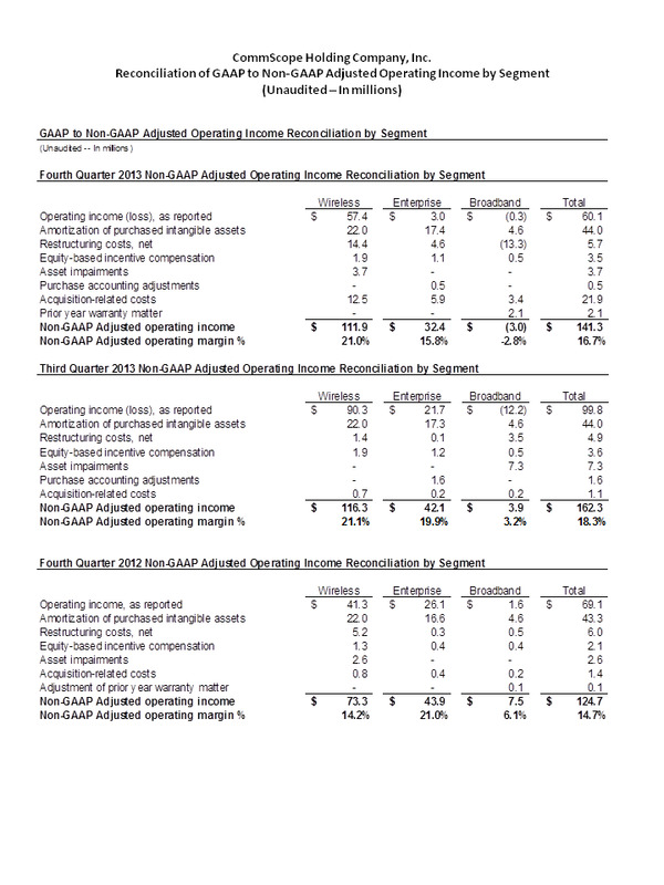 Reconciliation of GAAP to Non-GAAP Adjusted Operating Income by Segment
