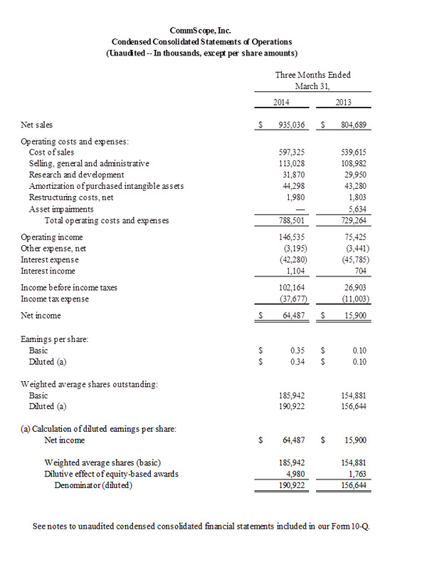 Q1 2014 Table 1