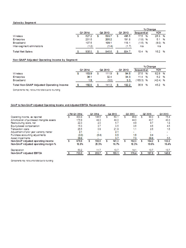 Q1 2014 Table 6