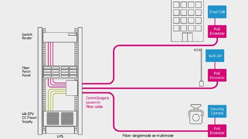 Powered fiber cable system technical overview - AN-111105-EN - hero 500X281