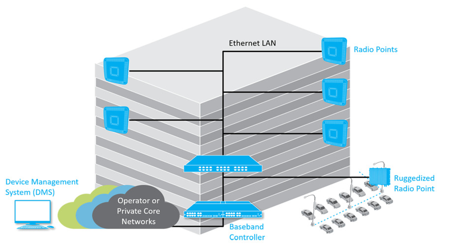 ONECELL System Diagram - 1200x665