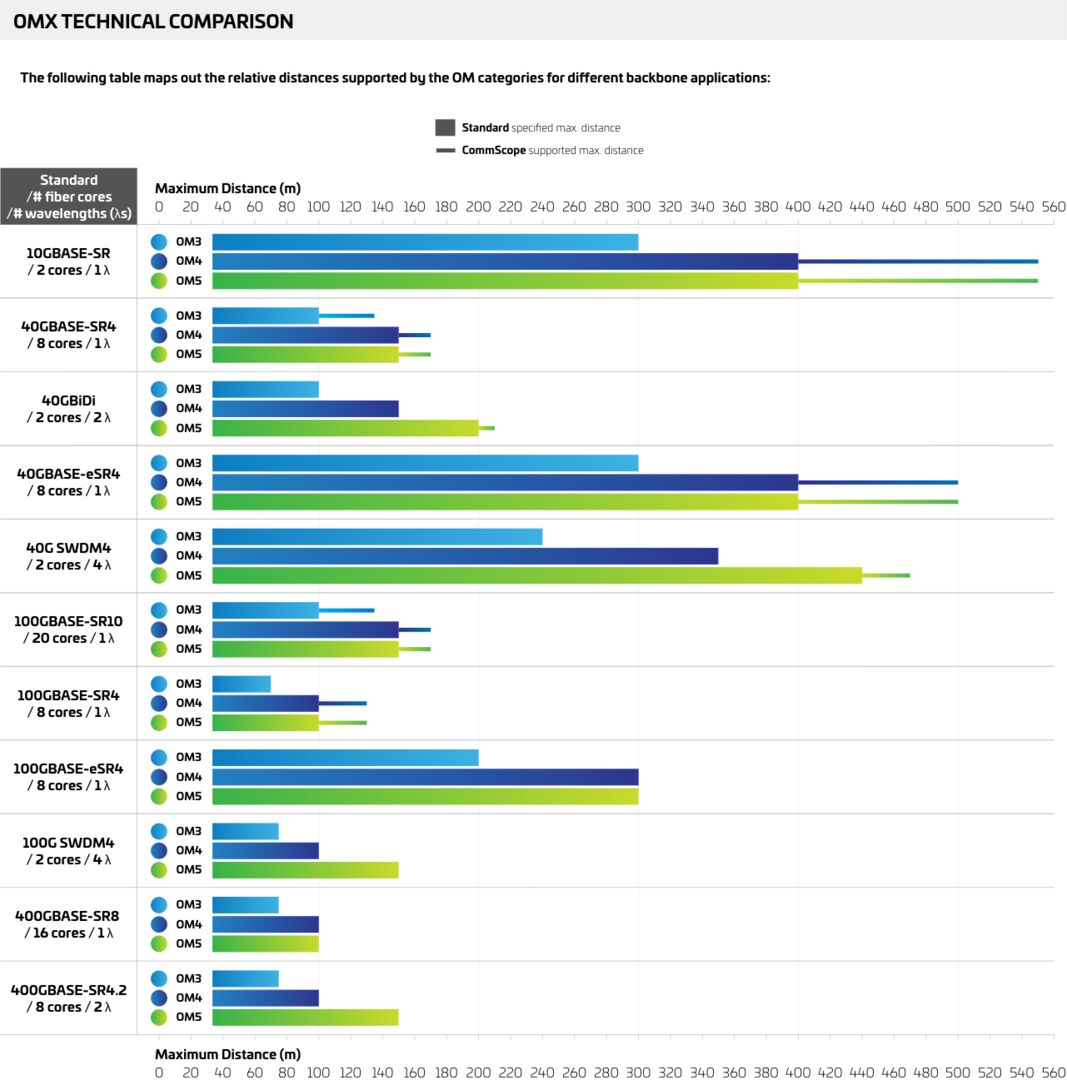 MMF-FactFile-OMFibertypes-Diagram6