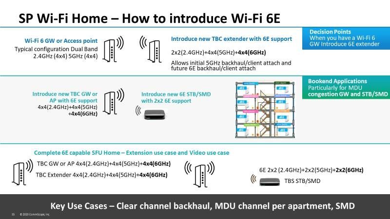 SP Wi-fi home