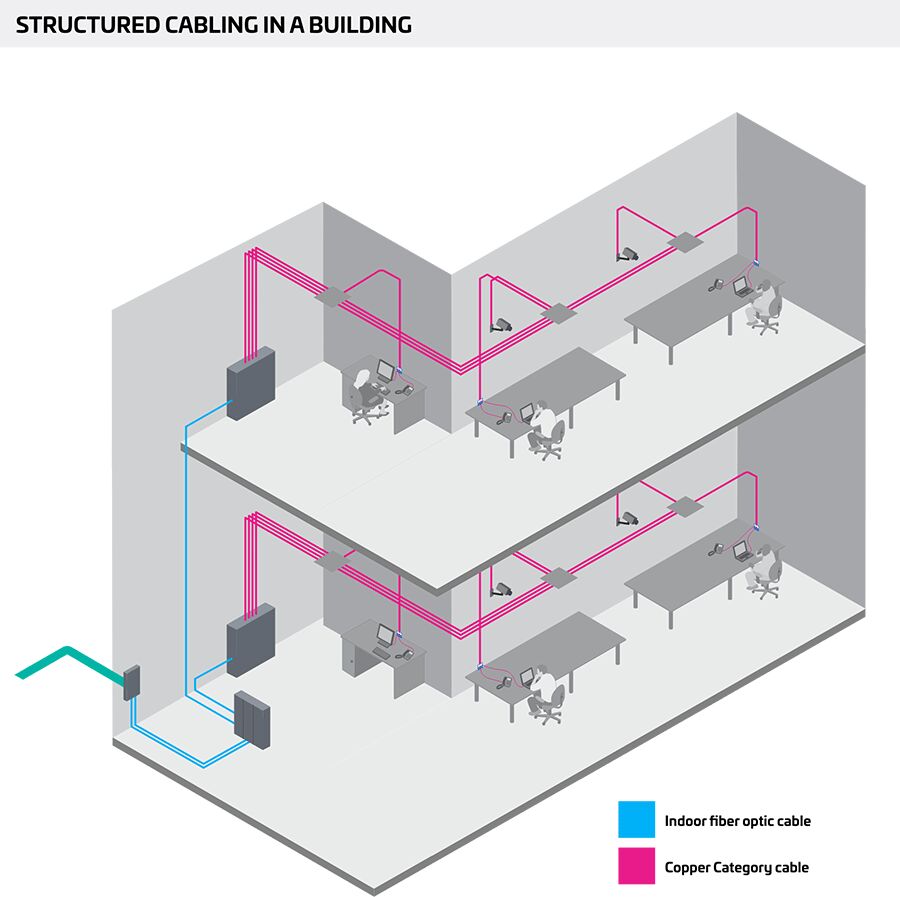 Structured facilities in a building diagram