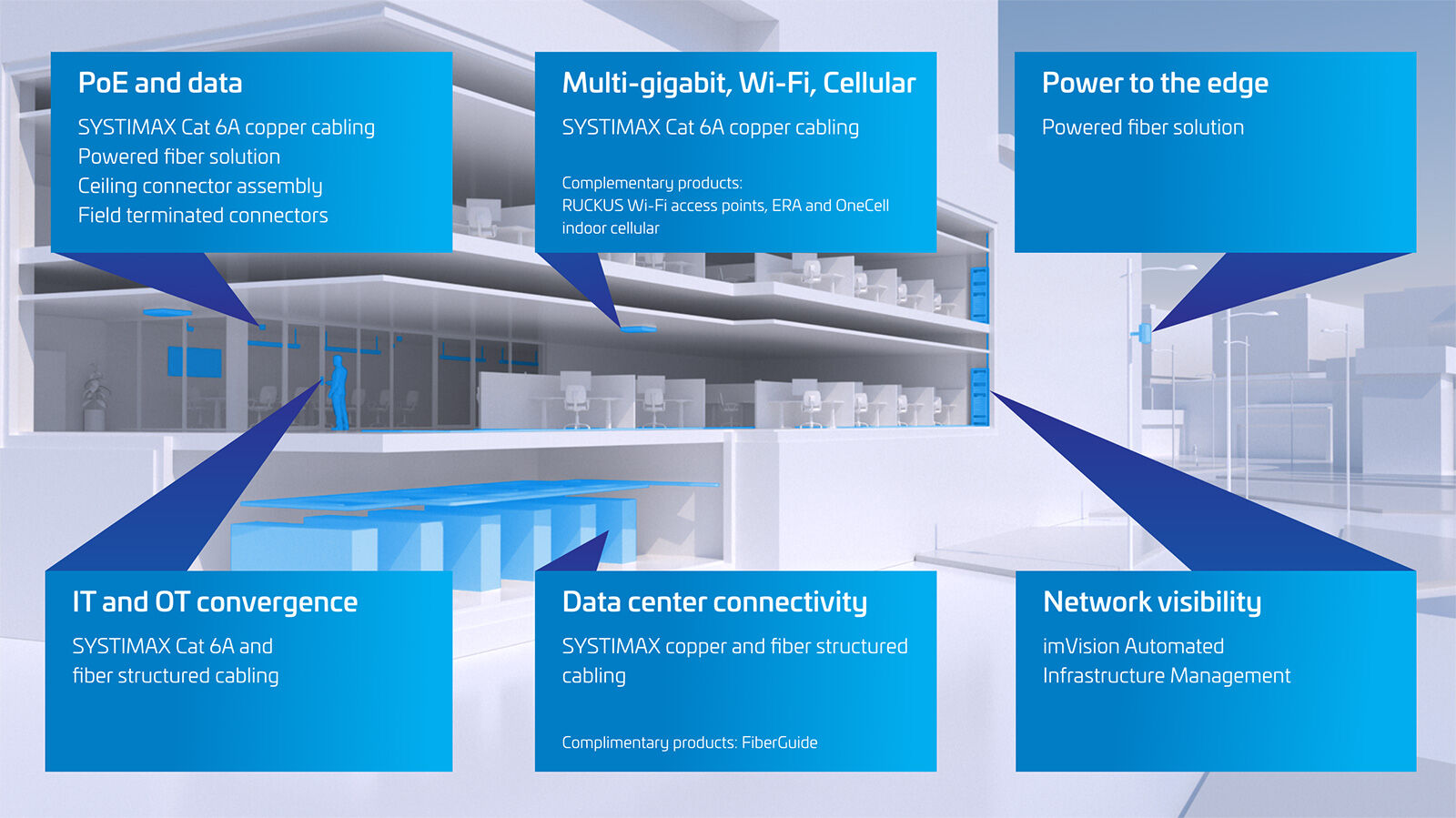 Key Characteristics of Structured Cabling Systems Chart