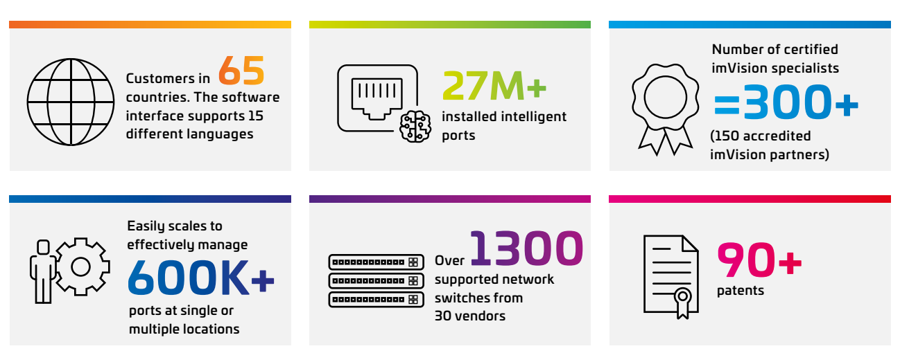 imVision-by-the-numbers