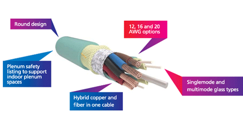Powered-Fiber-Cable-System-AN-111105-EN-hero500-v2