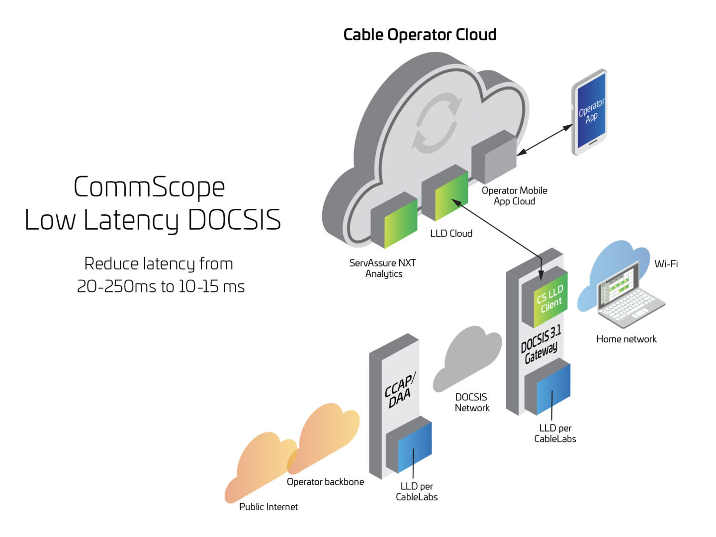 Low latency, end-to-end diagram