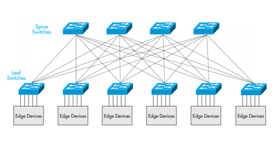 fabric_networks_design_guide-hero-400b