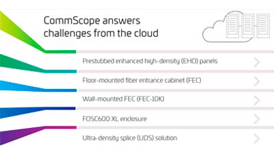 data-center-cloud-challenges-hero-400b