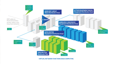 data-center-sdnnfv-white-paper-hero-400b