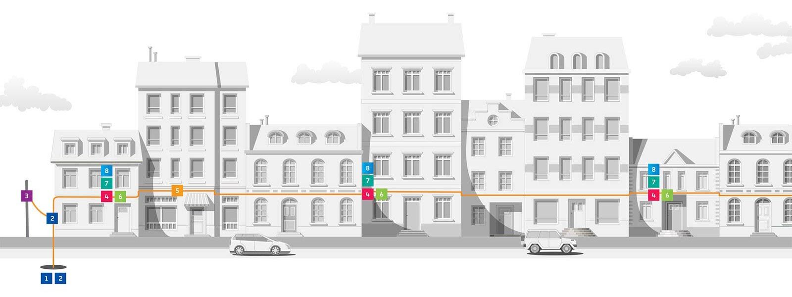 ftth-facade-landscape-diagram