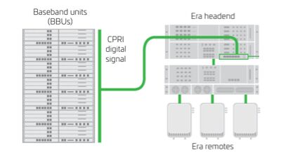 ERA CPRI Support 