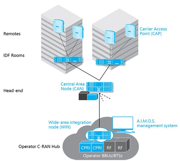 ERA System Diagram