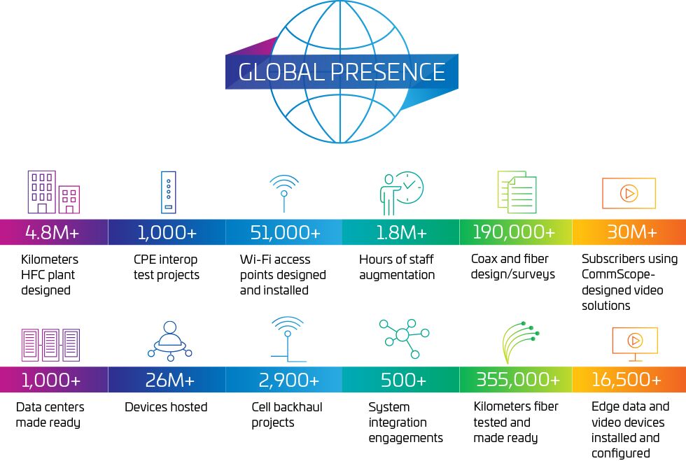 CommScope's global presence