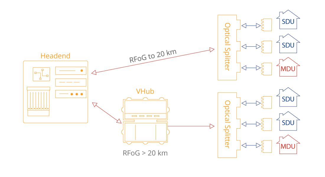 extending-reach-rfog