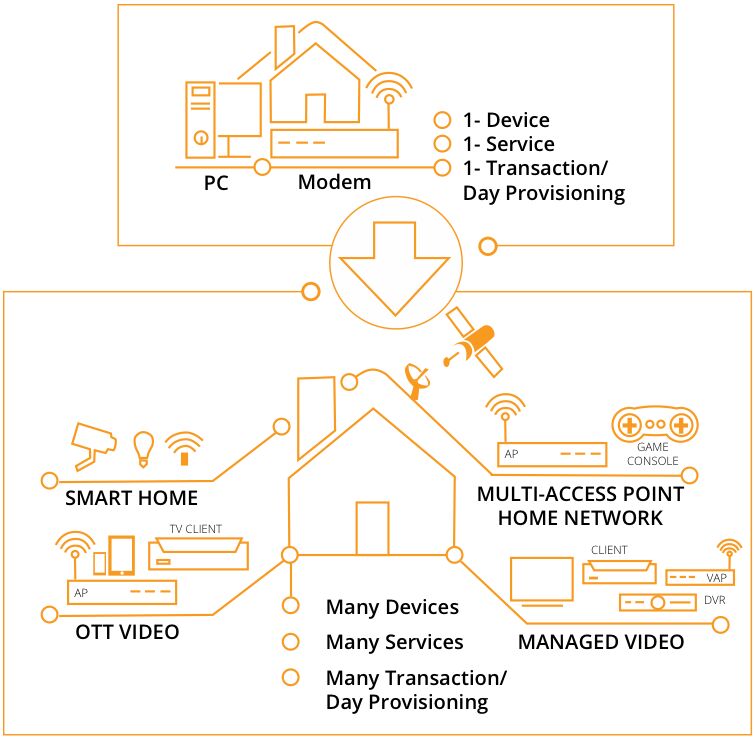 managing-2020-home