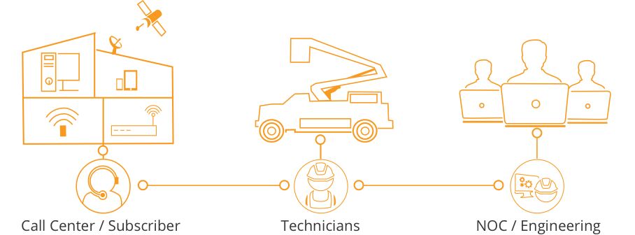 wi-fi-service-assurance-by-role