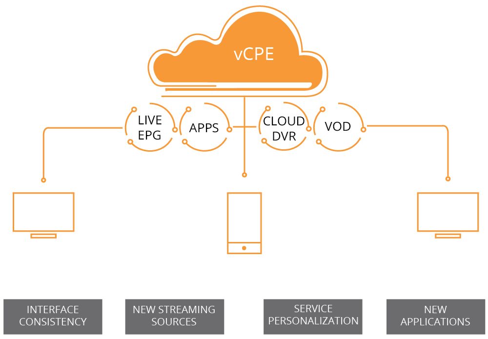 set-top-platform-vcpe-diagram