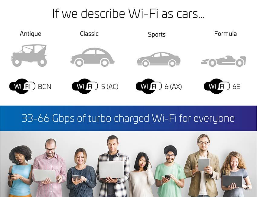 Wi-Fi as cars