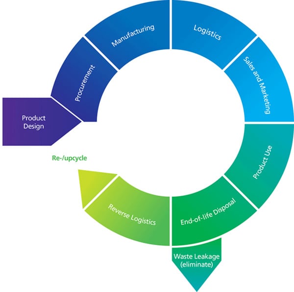 circular-economy