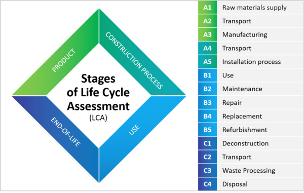 Life-Cycle-Assessment-Diagram