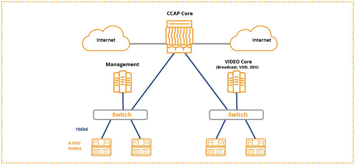 Example Remote-PHY single-layer Architecture