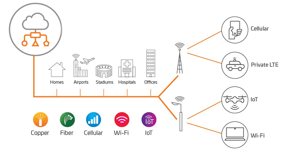 smart-spaces-connected-world-diagram