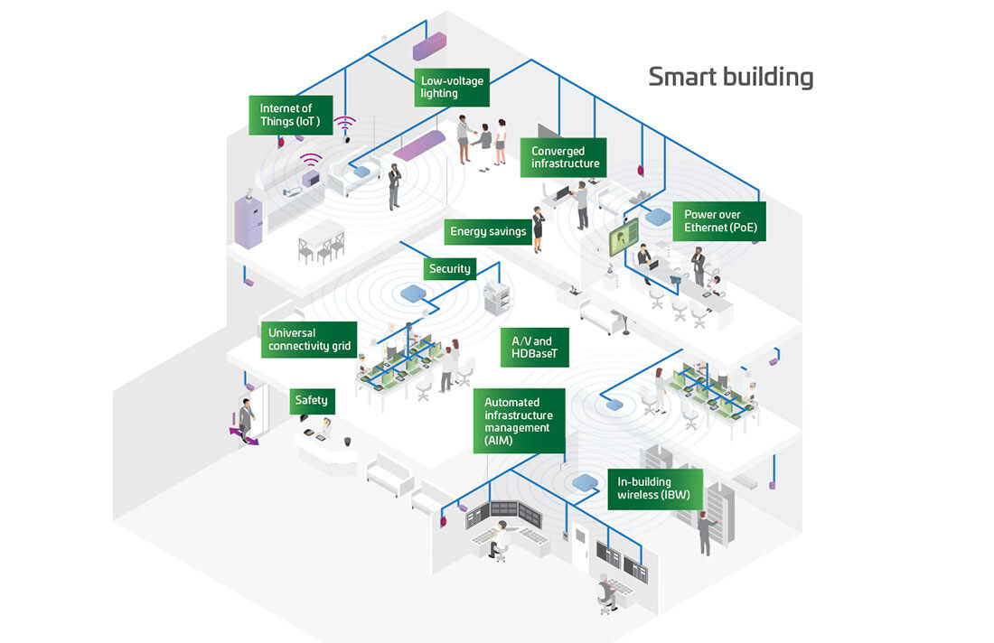 Smart-spaces-smart-building-diagram