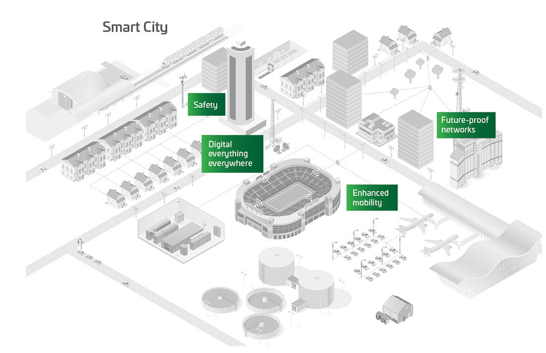 Smart-spaces-smart-city-diagram