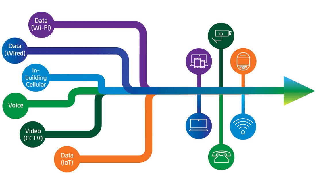 smart-spaces-converged-networks-diagram