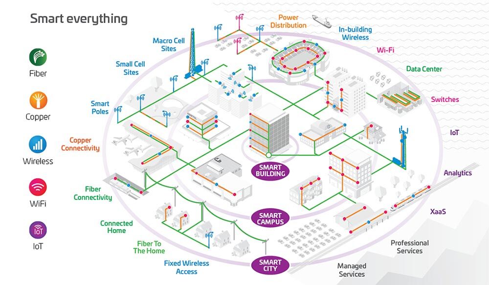 Smart-spaces-smart-everything-diagram