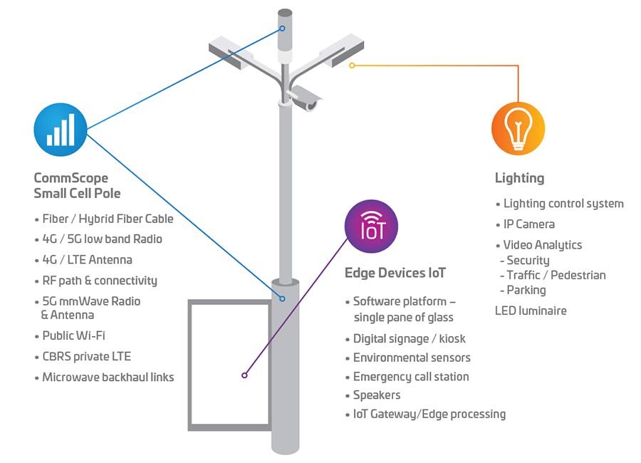 Smart Pole diagram