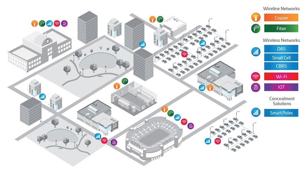 Smart-spaces-environment-diagram