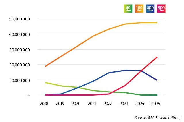 Data center Ethernet port shipments