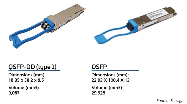 OSFP versus QSFP-DD transceiver 