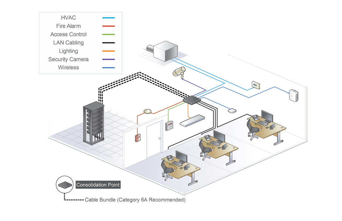 UCG Cabling Diagram