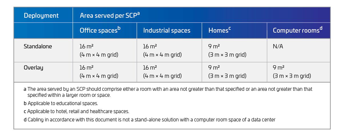 UCG-FF-area-served-chart-60ftx60ft-cell