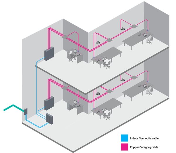 Structured cabling in a building diagram