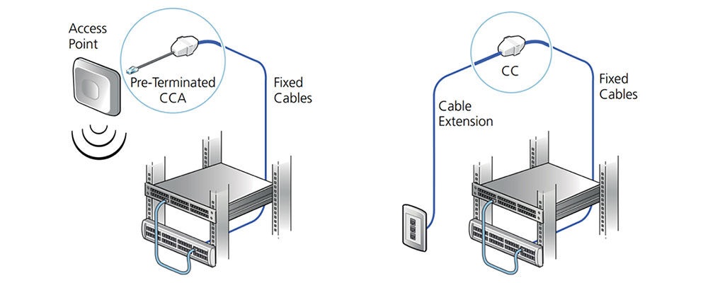 Ceiling-connector-assemblies