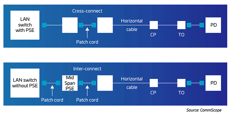 PoE-FF-End-Span-Mid-Span-Figure-1