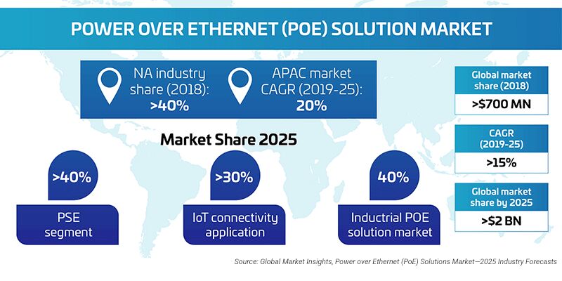 PoE-FF-PoE-Market-Figure-3