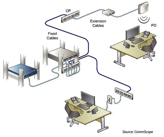 PoE-FF-Zone-Cabling-wConsolidation-Points-Figure-5