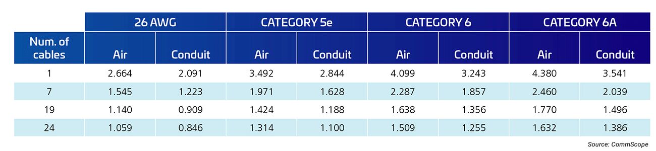 PoE-FF-Current-Capacity-Table-5